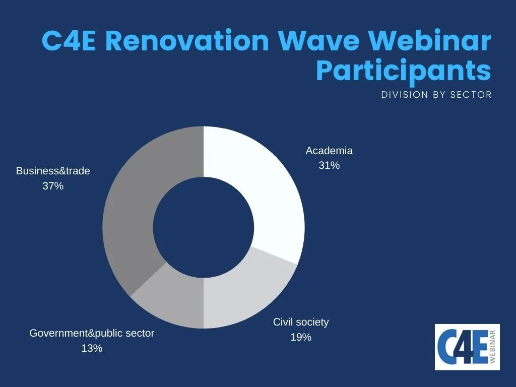 Participants and speakers during the C4E webinar