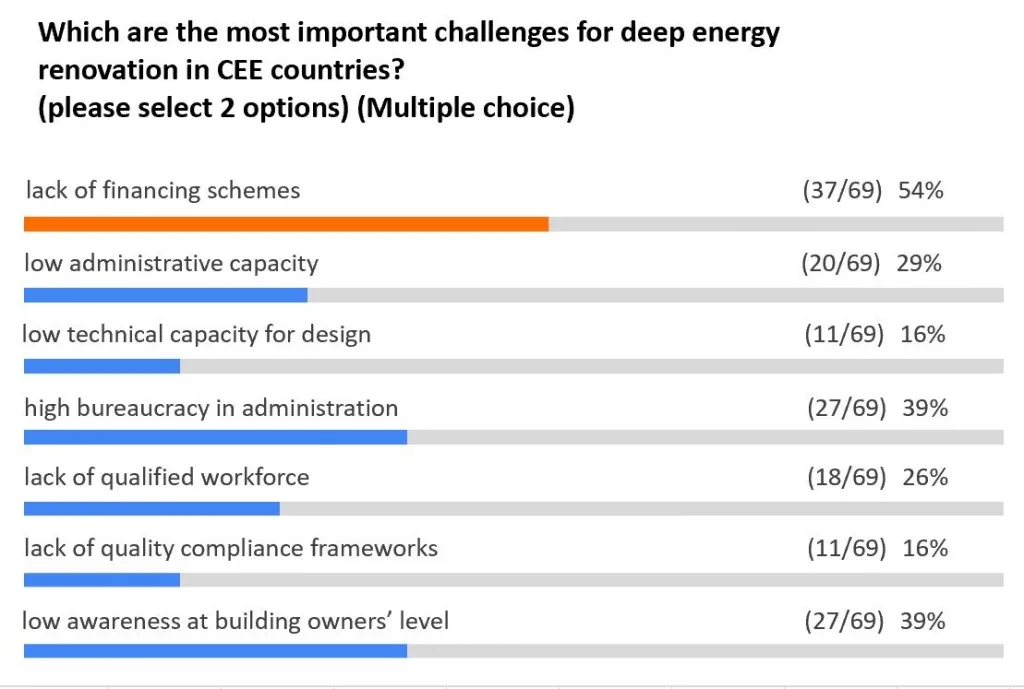 C4E webinar poll results
