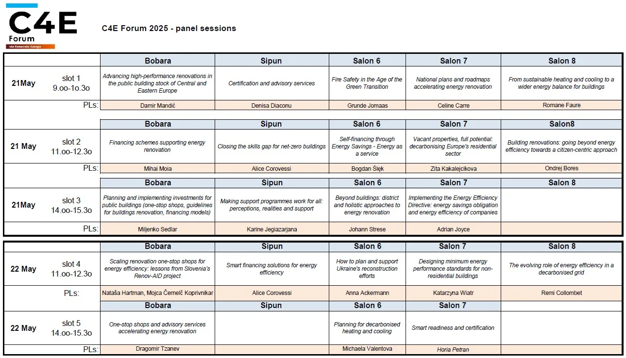 Overview grid of the C4E Forum 2025 panel sessions by conference room and time slot